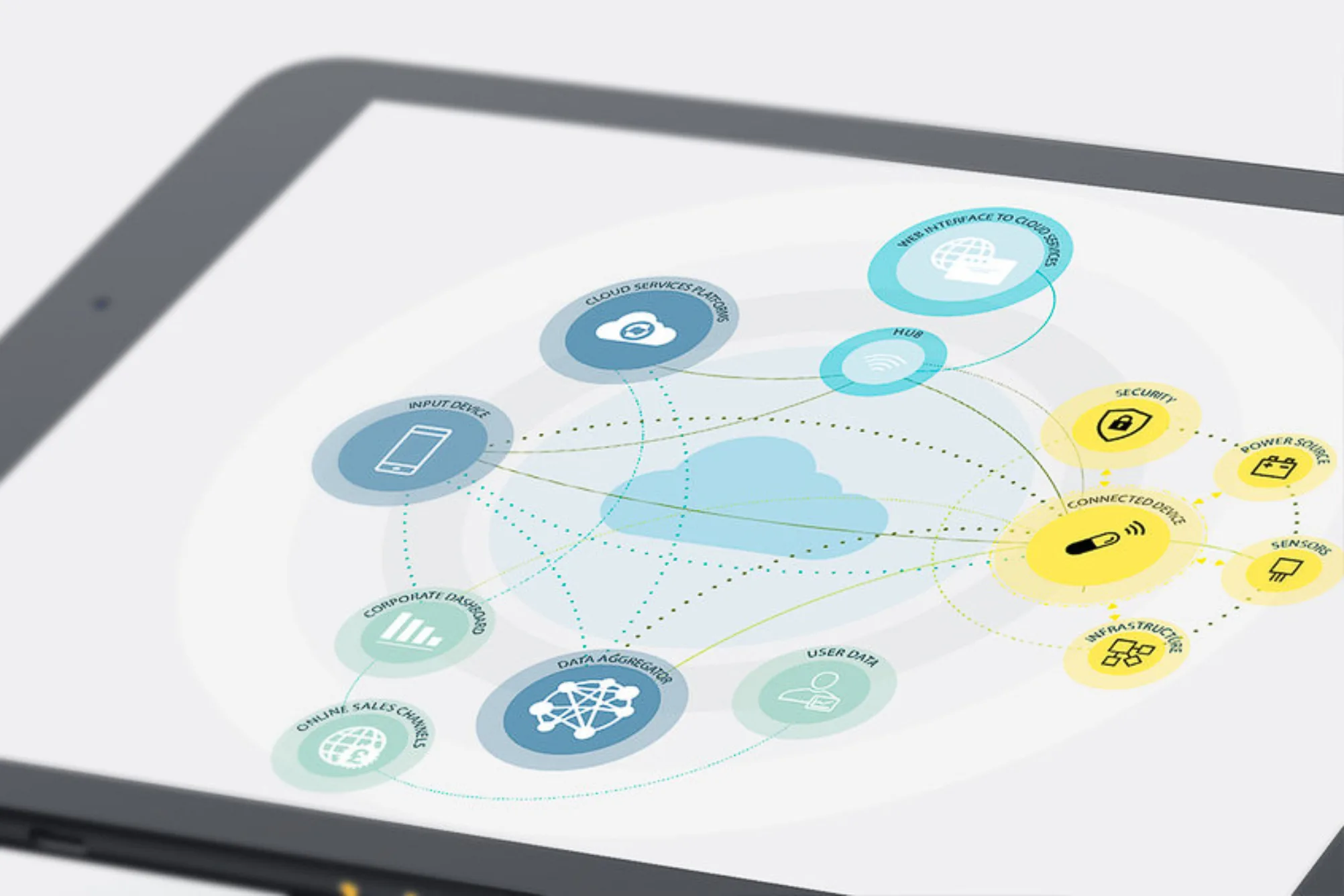 Connected devices - DCA Design