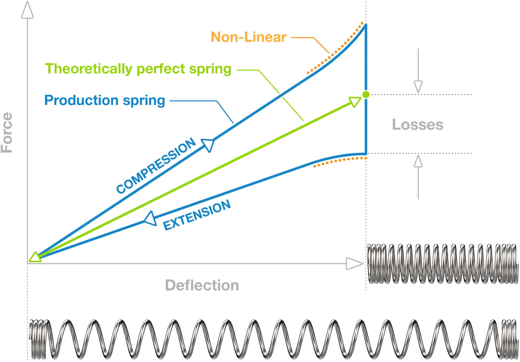 Spring power in drug delivery - considerations in harnessing the ...