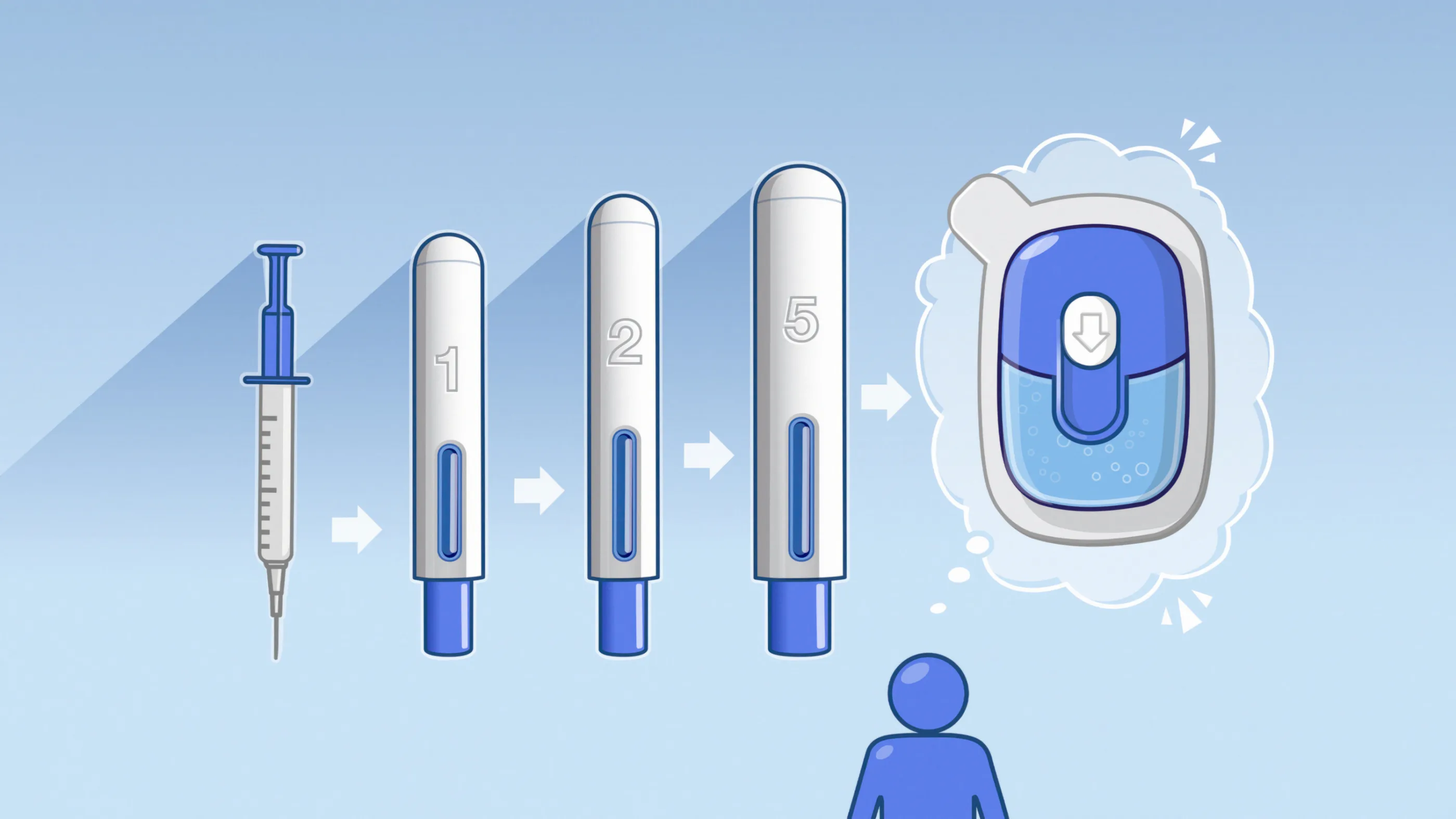 Bigwin Injection Would you like to go large? Key considerations for large-volume ...